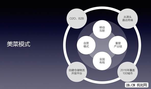 美菜網(wǎng)李洪洋：美菜模式，將改變中國