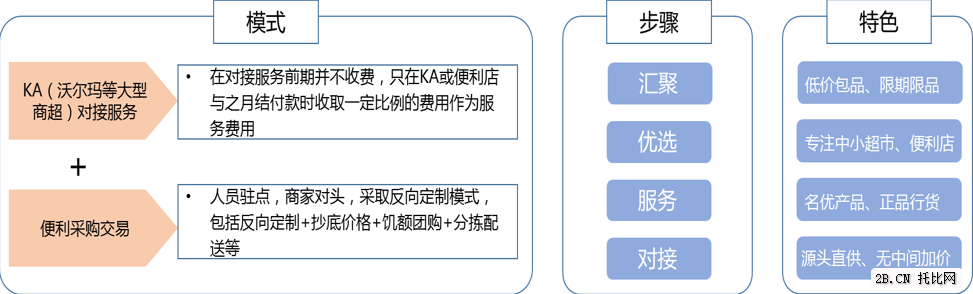 俺有田：農(nóng)產(chǎn)品的交易平臺