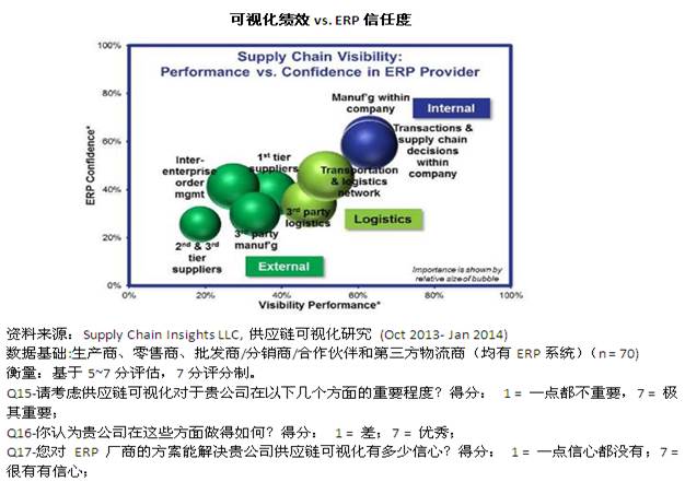 構(gòu)建社區(qū)型供應鏈商業(yè)網(wǎng)絡(luò)，開創(chuàng)B2B產(chǎn)業(yè)互聯(lián)網(wǎng)新時代