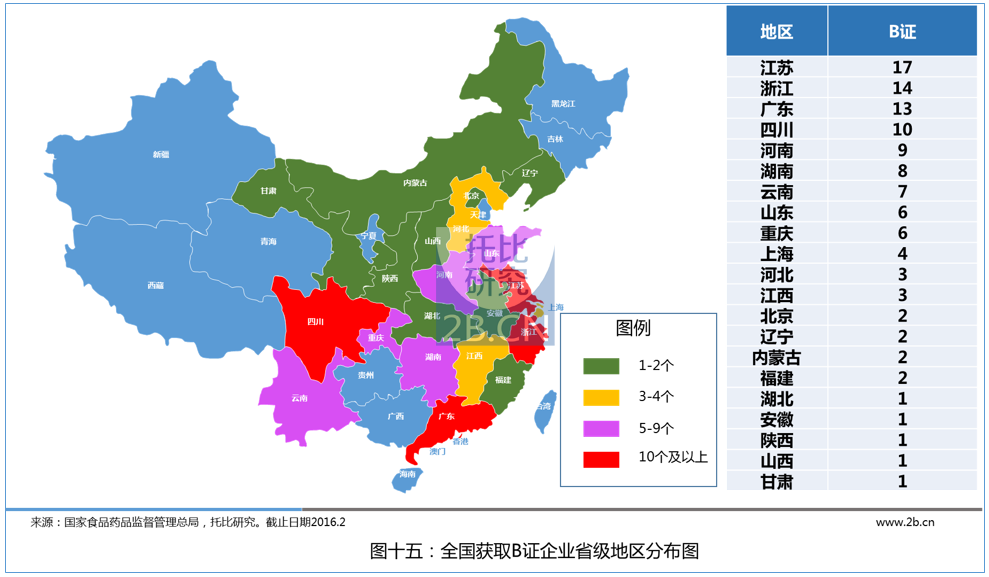 中國(guó)醫(yī)藥B2B行業(yè)發(fā)展報(bào)告