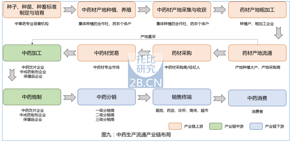 中國(guó)醫(yī)藥B2B行業(yè)發(fā)展報(bào)告