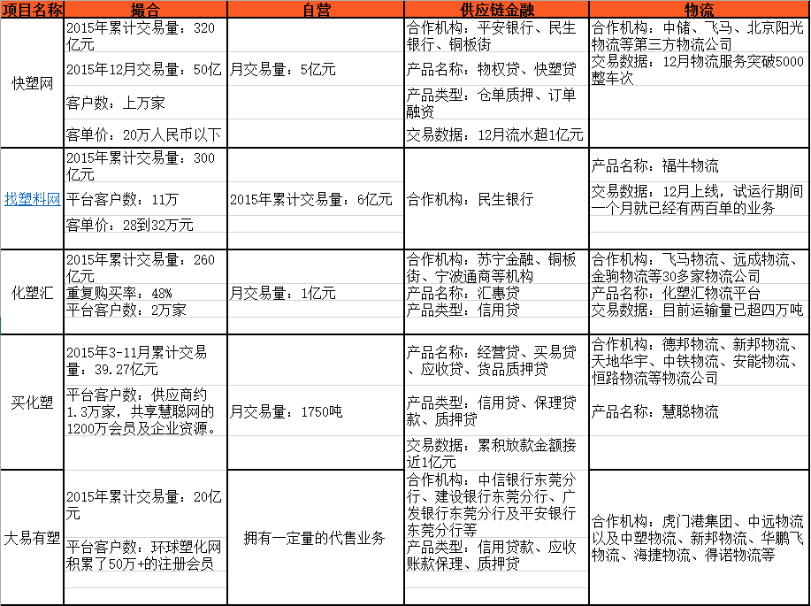 2016垂直B2B投資新動(dòng)向