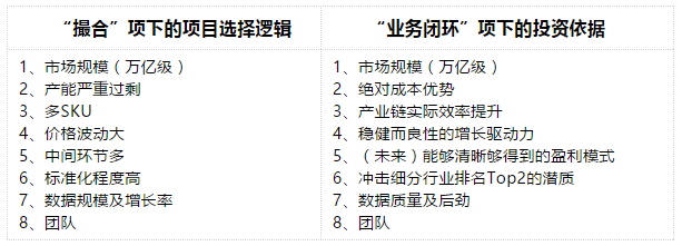 2016垂直B2B投資新動(dòng)向
