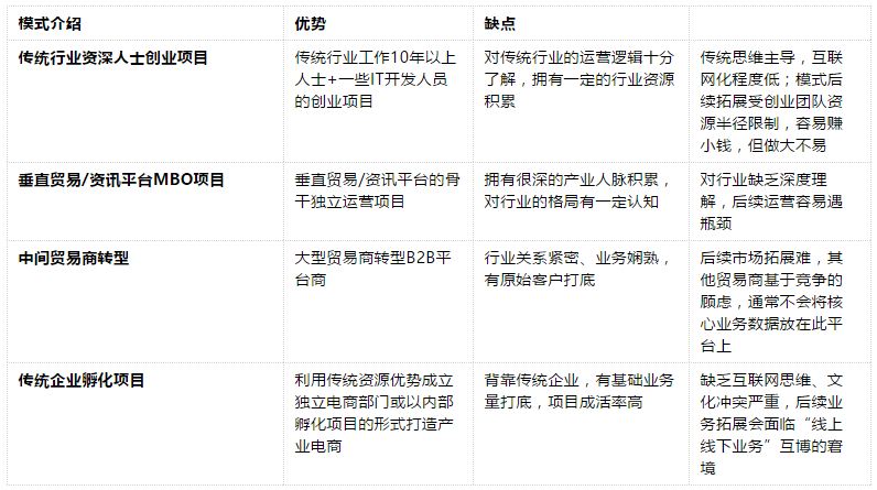 2016垂直B2B投資新動(dòng)向
