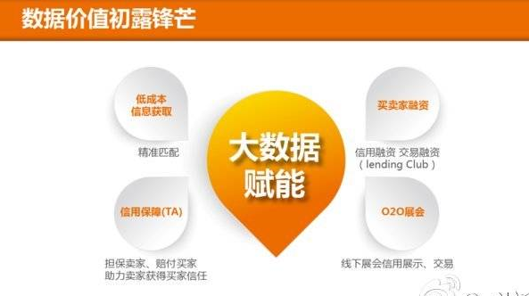 B2C，商家與消費(fèi)者總是存在“專業(yè)不對稱”問題，