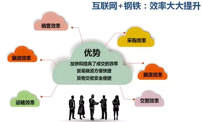 大宗商品都有哪些特點？