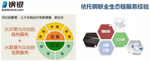大宗商品都有哪些特點？