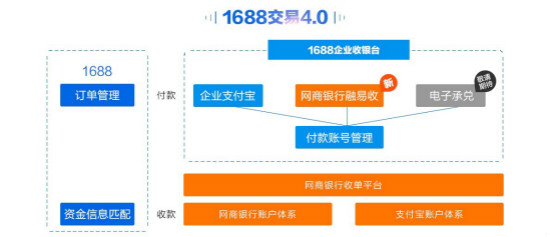 支付寶遭棄？阿里有新武器了