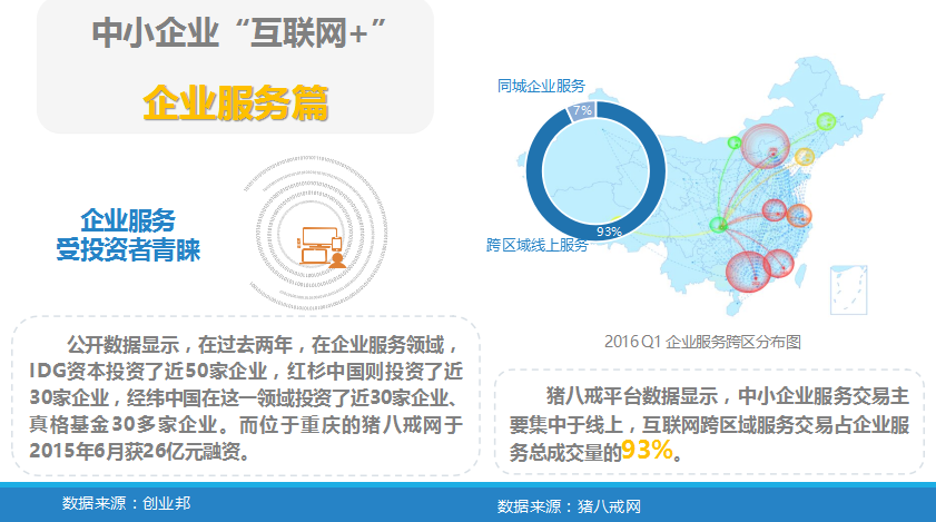 中小企業(yè)“互聯(lián)網(wǎng)+”指數(shù)報告           