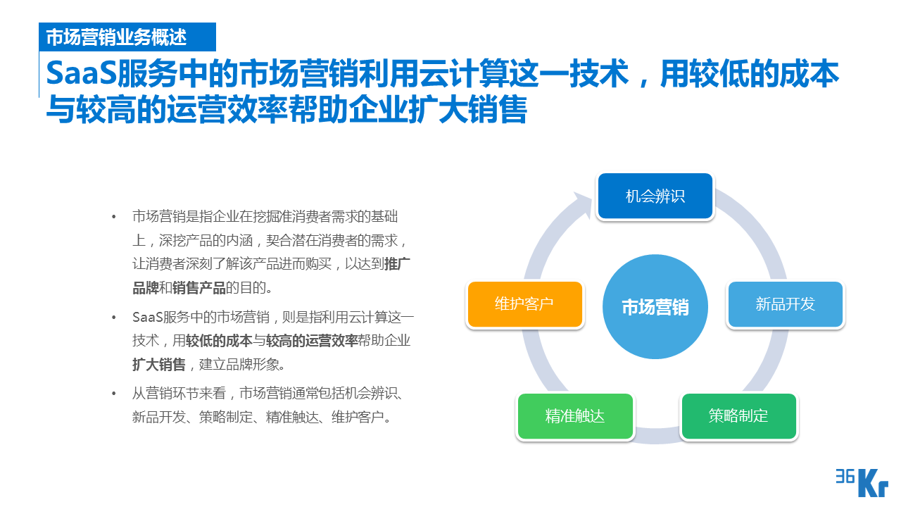 【行研】SaaS服務(wù)行業(yè)研究報告