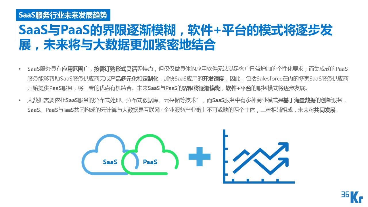 【行研】SaaS服務(wù)行業(yè)研究報告
