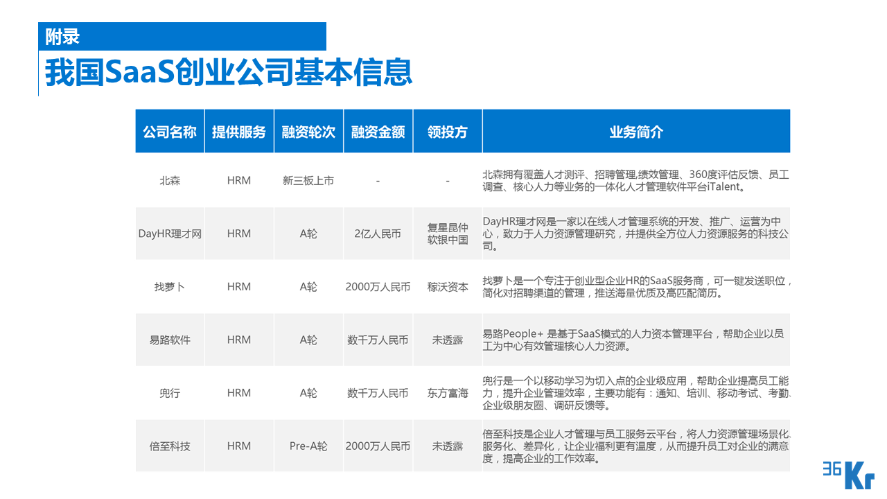 【行研】SaaS服務(wù)行業(yè)研究報告