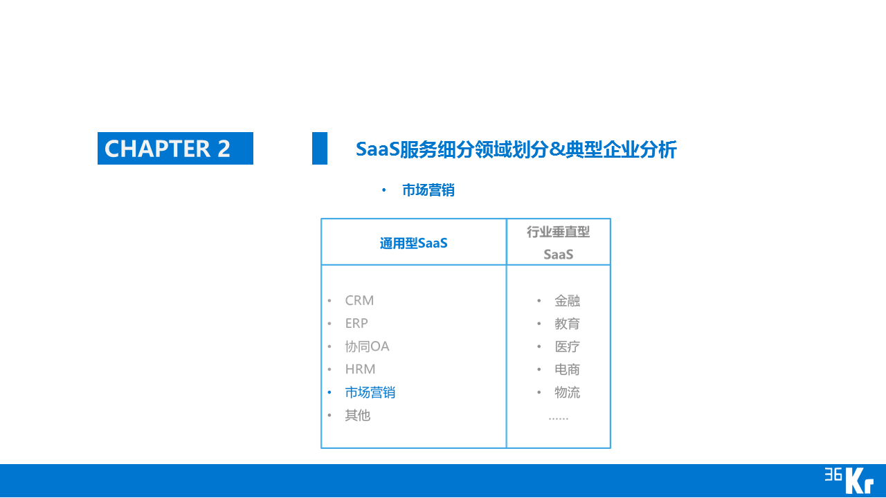 【行研】SaaS服務(wù)行業(yè)研究報告