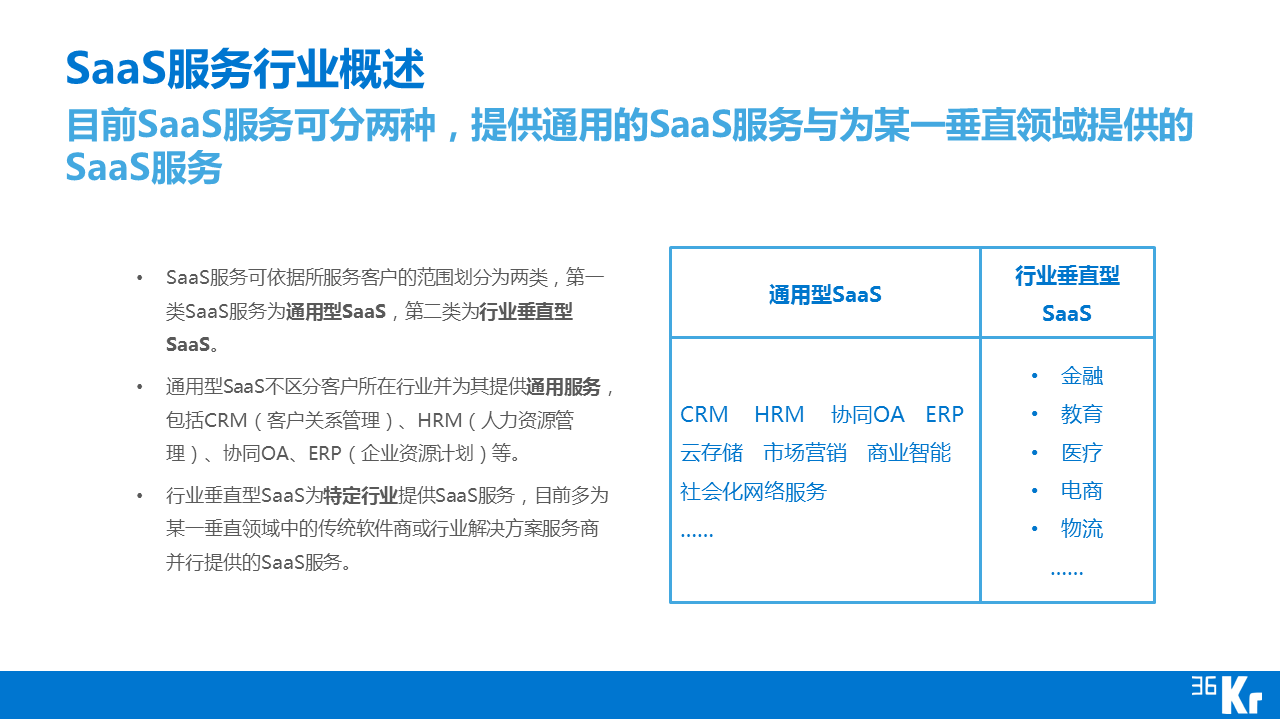 【行研】SaaS服務(wù)行業(yè)研究報告