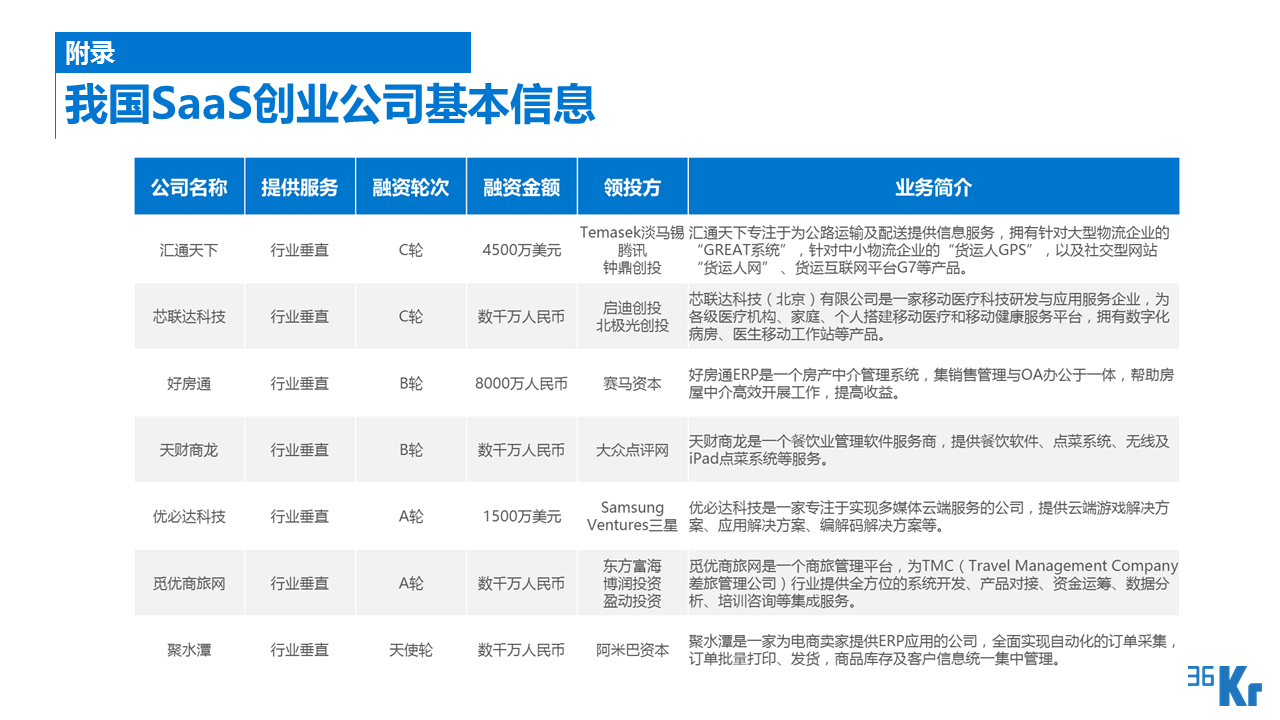 【行研】SaaS服務(wù)行業(yè)研究報告