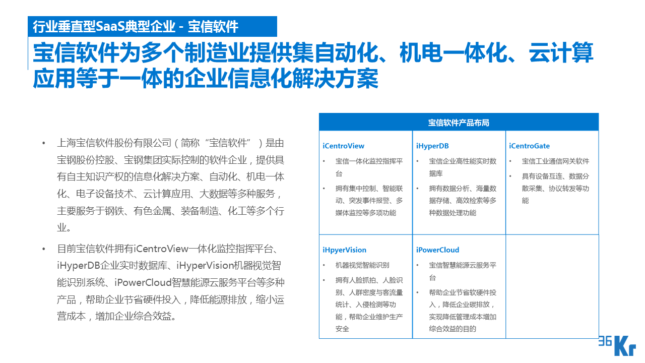 【行研】SaaS服務(wù)行業(yè)研究報告