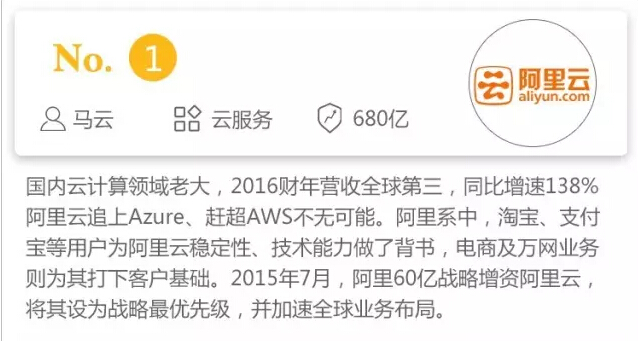 中國企業(yè)級服務(wù)估值榜：2B者眾，NB者顯
