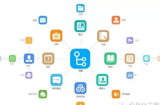 在B2B領(lǐng)域中 交易平臺和企業(yè)SaaS能夠融合嗎？