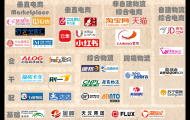 從物流到供應(yīng)鏈+，鐘鼎創(chuàng)投告訴你怎么從大佬身上找機(jī)會(huì)