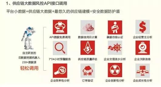 中國(guó)B2B企業(yè)百?gòu)?qiáng)榜  四分之一帶頭“玩金融”