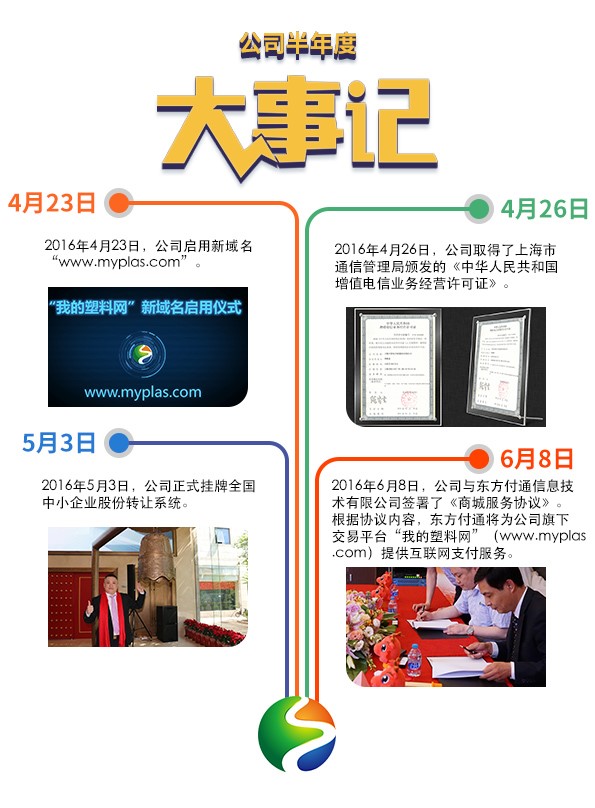 我的塑料網(wǎng)發(fā)布2016半年報(bào) 營(yíng)業(yè)收入同比增373%