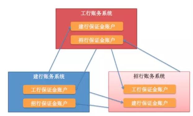 中國(guó)的支付清算體系是怎么玩的？