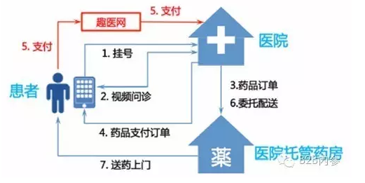 京頤股份、趣醫(yī)網(wǎng)分別完成新一輪融資 總額過3億人民幣