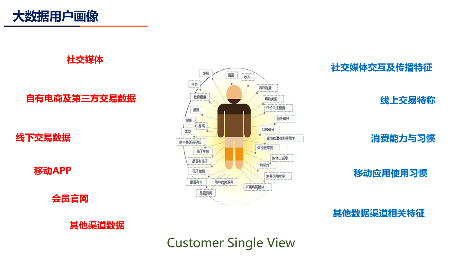 大數(shù)據(jù)時(shí)代已到來，零售行業(yè)CRM何去何從