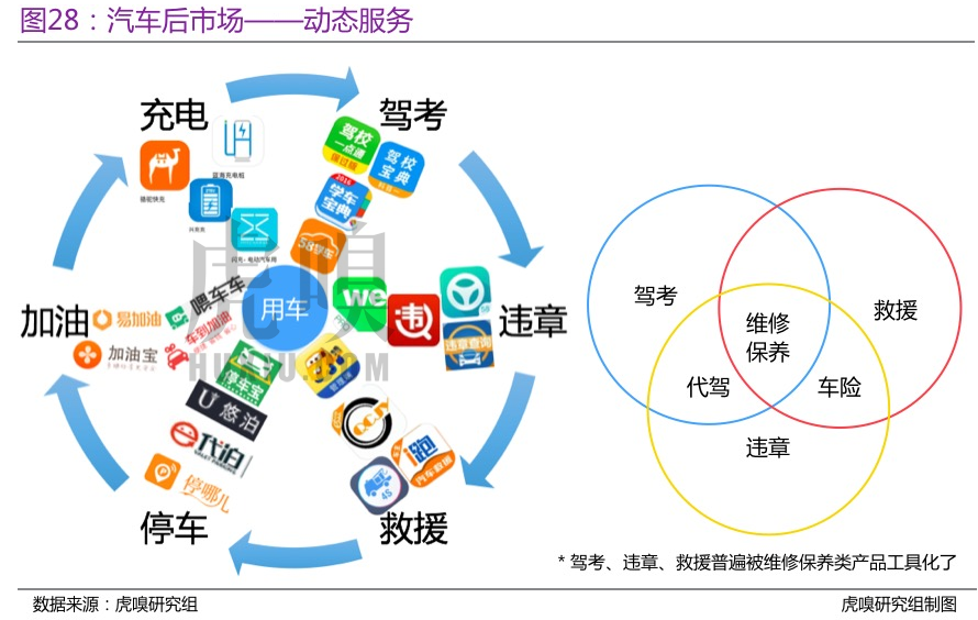 2017年規(guī)模將超1萬億元，阿里京東滴滴們?nèi)绾吻藙悠嚭笫袌觯? title=
