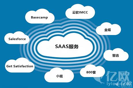 企業(yè)應(yīng)如何選擇SaaS類(lèi)統(tǒng)一營(yíng)銷(xiāo)服務(wù)平臺(tái)