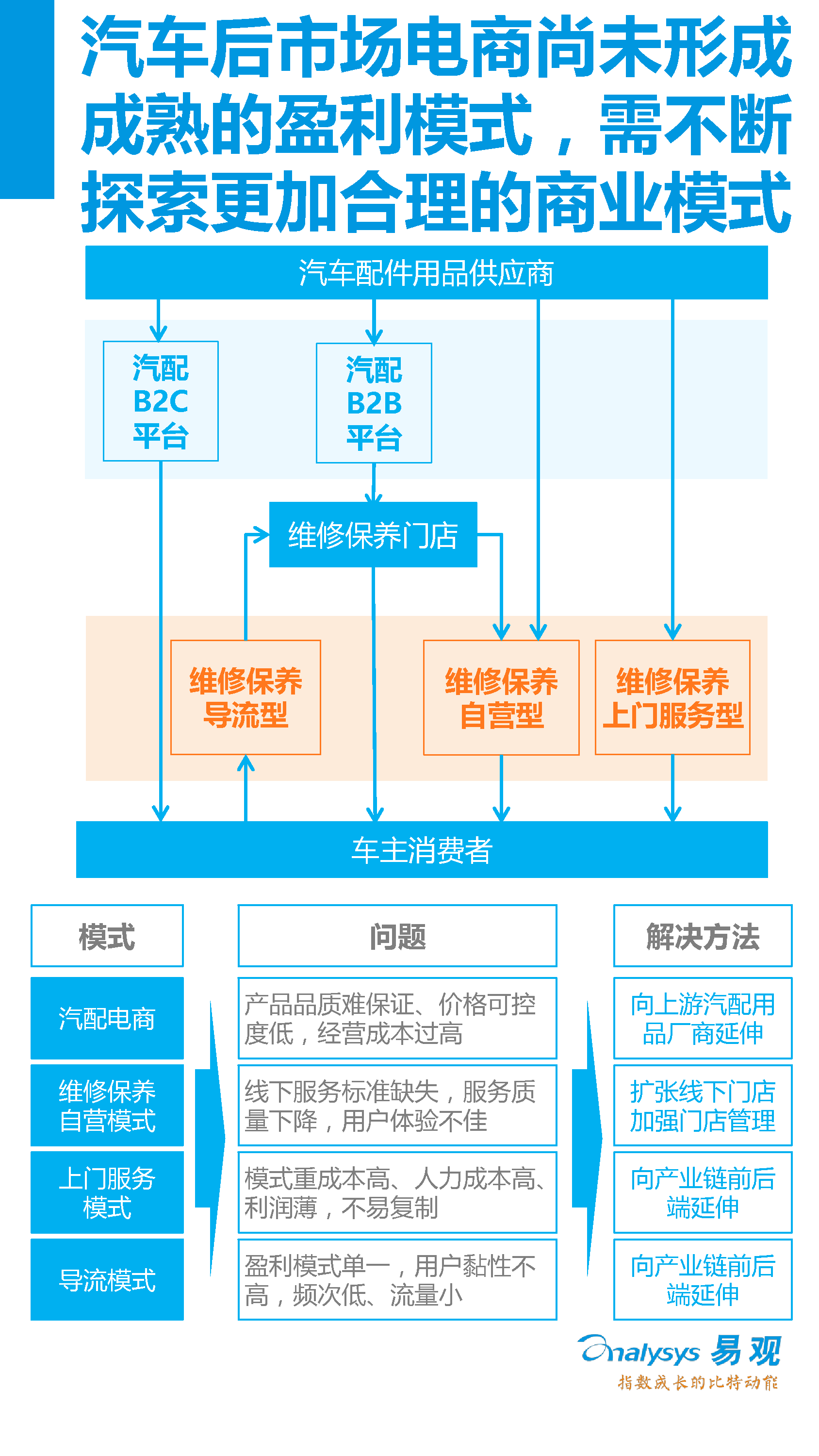 中國(guó)汽車后市場(chǎng)電子商務(wù)市場(chǎng)專題研究報(bào)告2016年上半年_4_0095.jpg