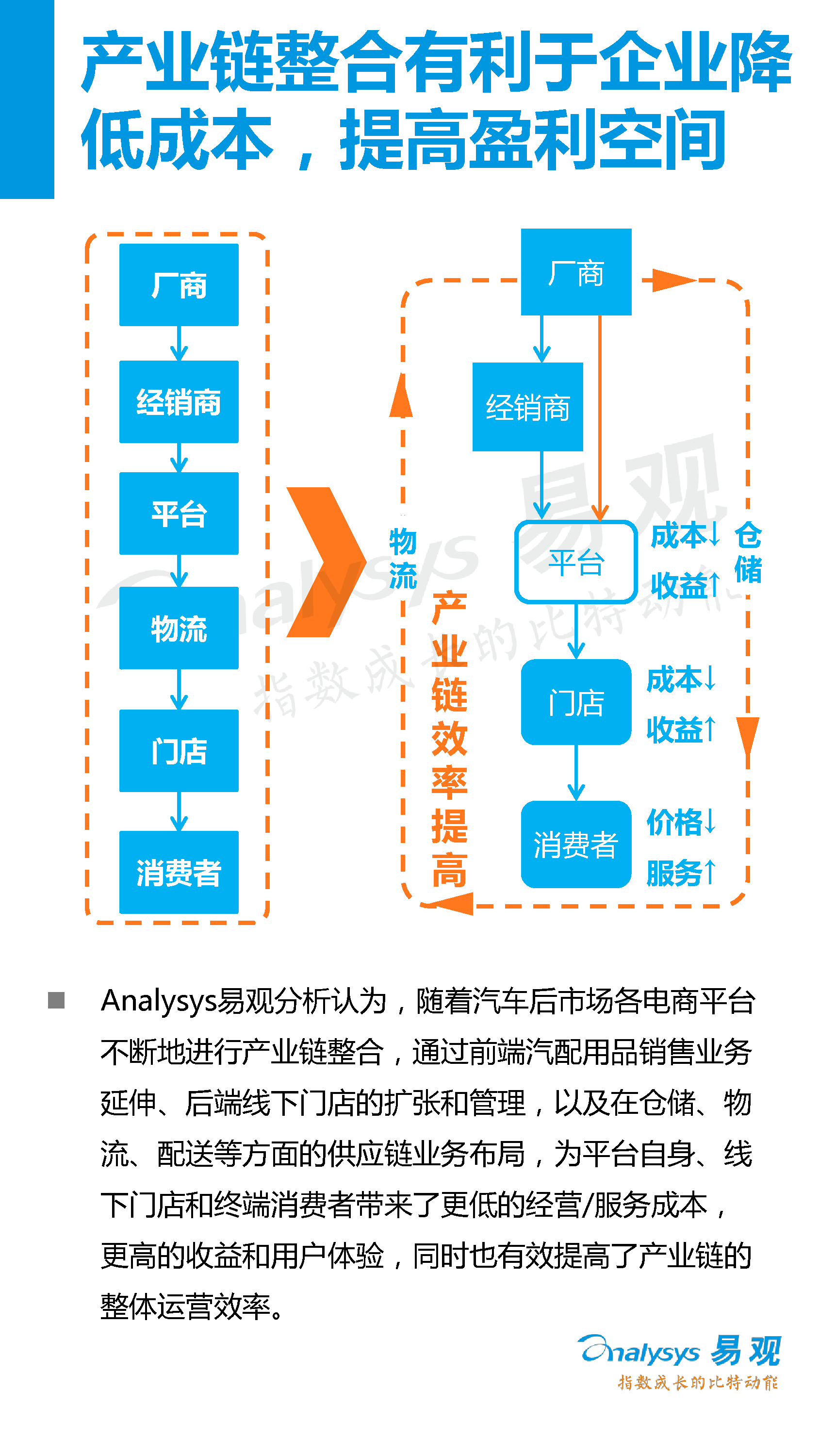 中國(guó)汽車后市場(chǎng)電子商務(wù)市場(chǎng)專題研究報(bào)告2016年上半年_8_0095.jpg