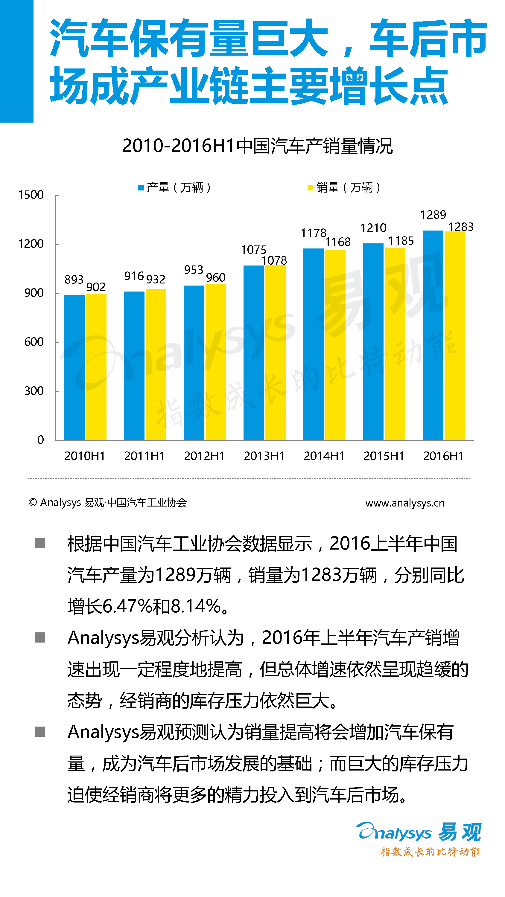 中國(guó)汽車后市場(chǎng)電子商務(wù)市場(chǎng)專題研究報(bào)告2016年上半年_11_0095.jpg