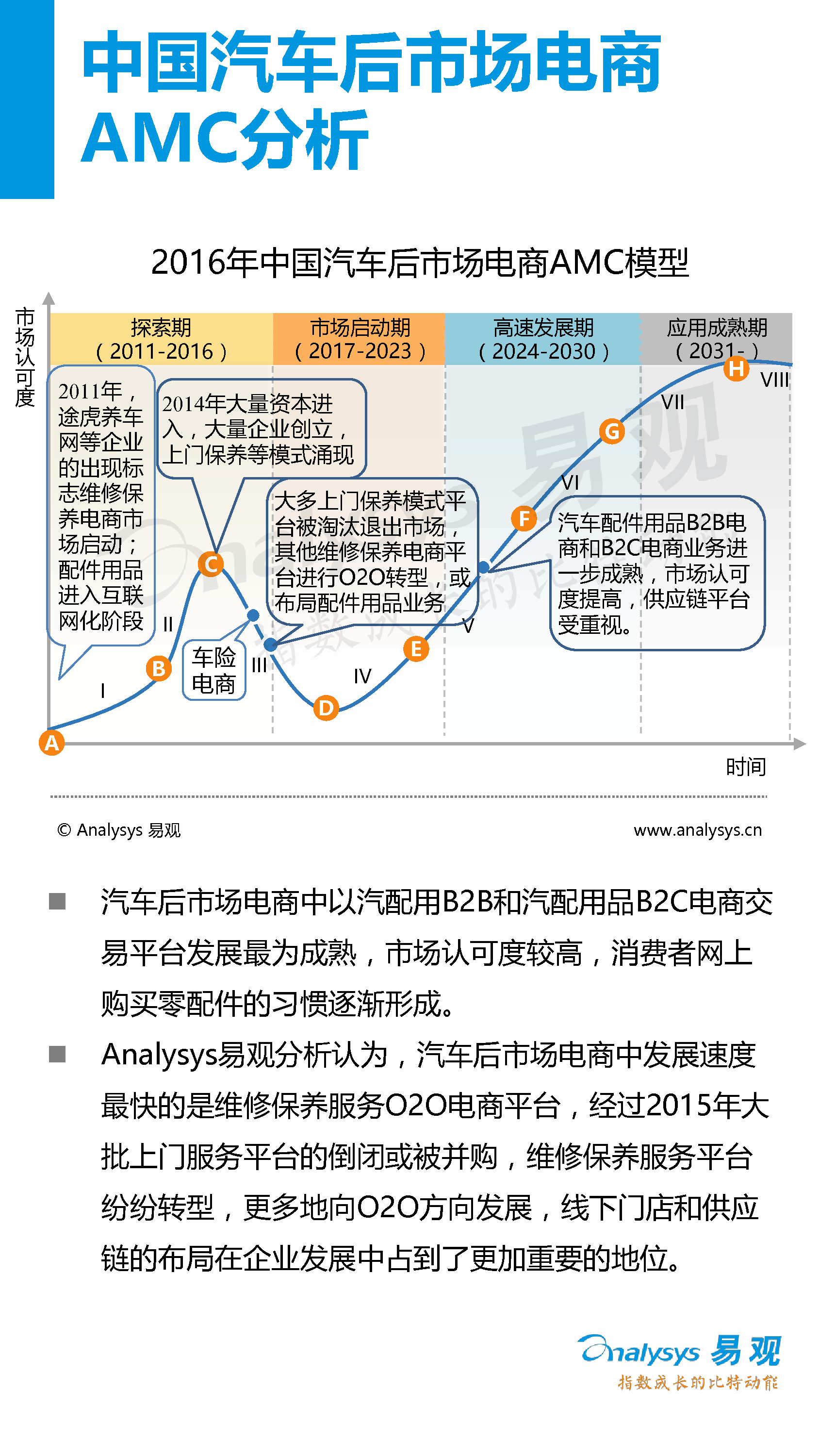 中國(guó)汽車后市場(chǎng)電子商務(wù)市場(chǎng)專題研究報(bào)告2016年上半年_13_0095.jpg