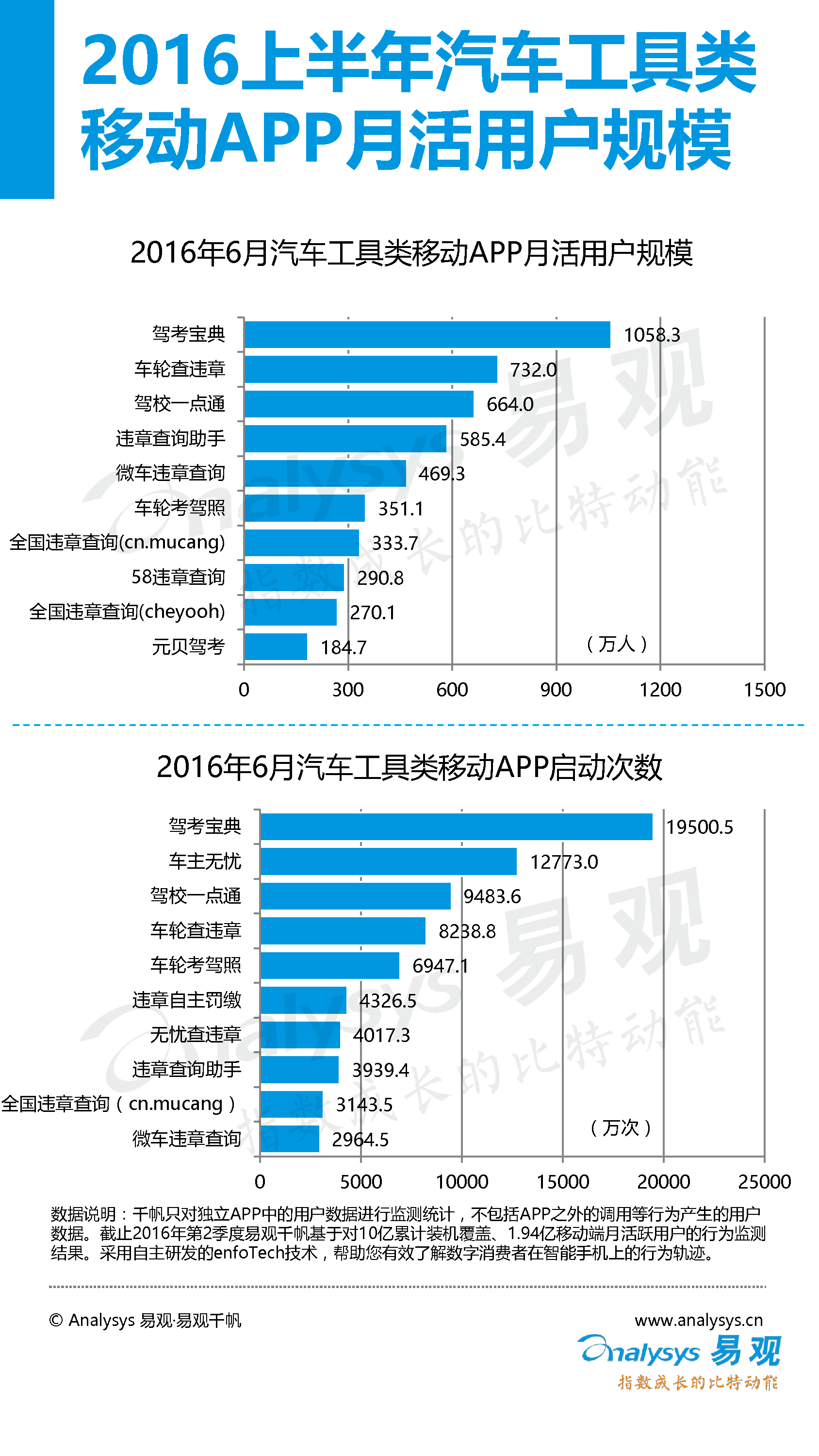 中國(guó)汽車后市場(chǎng)電子商務(wù)市場(chǎng)專題研究報(bào)告2016年上半年_15_0095.jpg