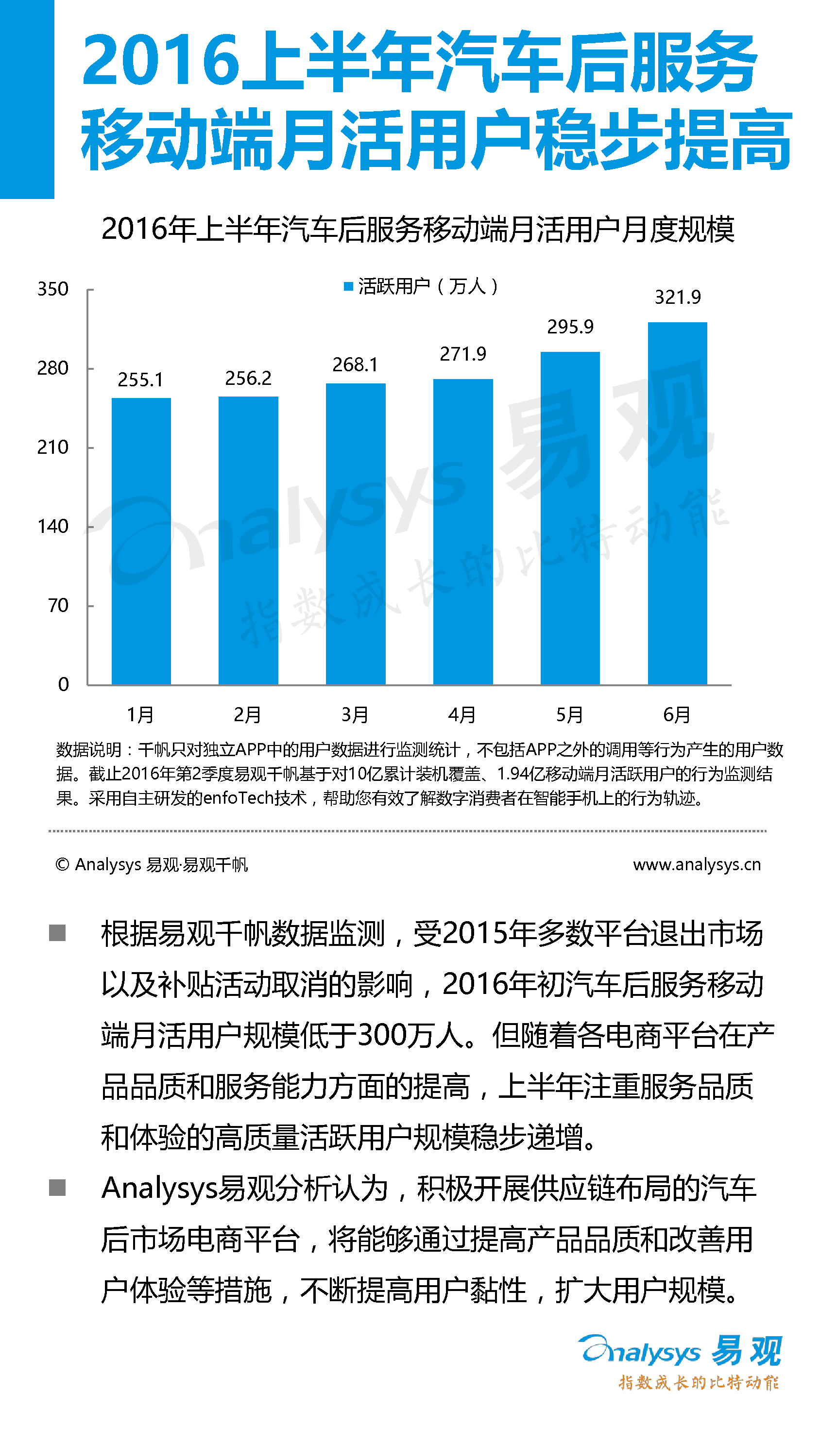 中國(guó)汽車后市場(chǎng)電子商務(wù)市場(chǎng)專題研究報(bào)告2016年上半年_14_0095.jpg