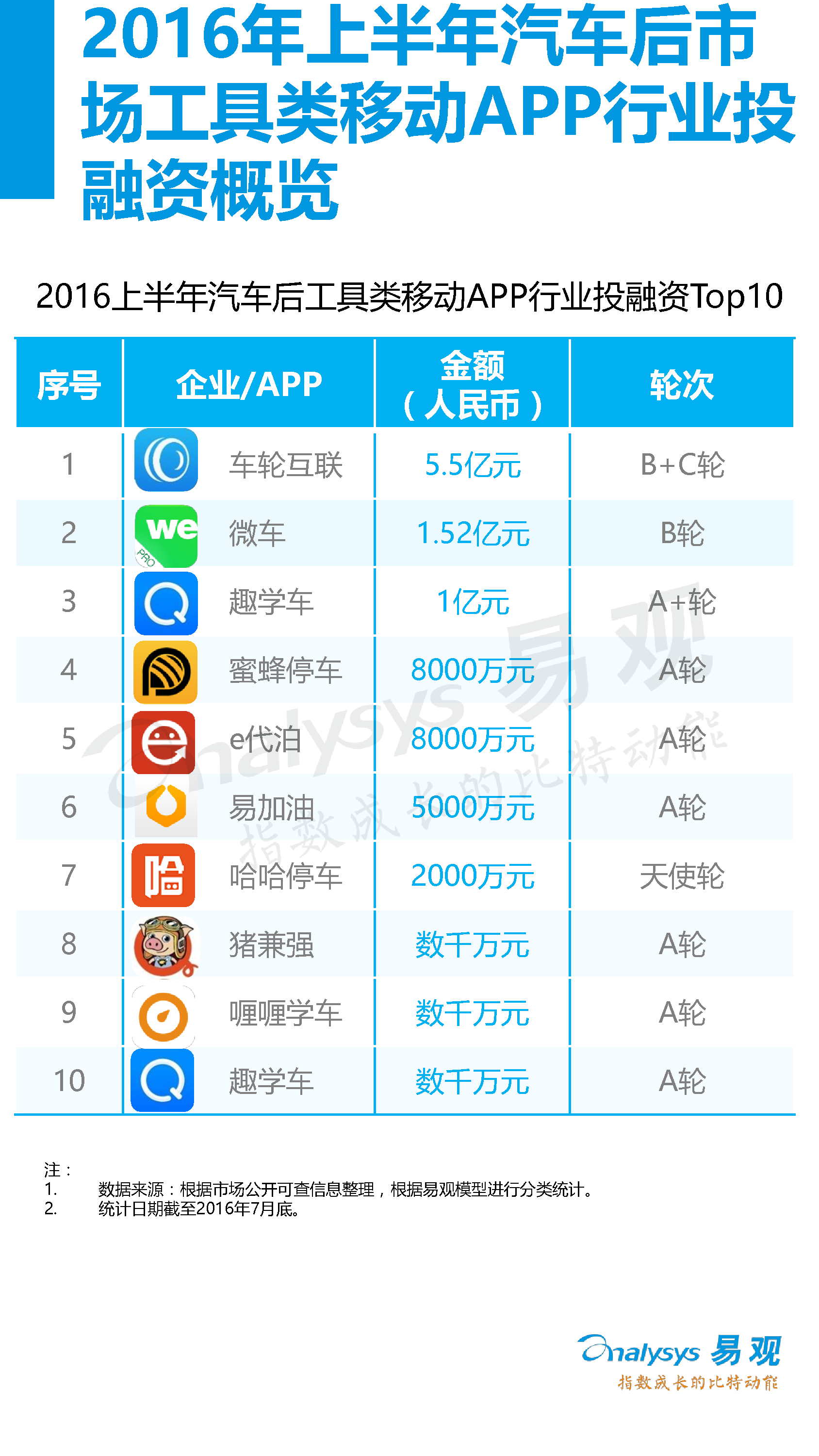 中國(guó)汽車后市場(chǎng)電子商務(wù)市場(chǎng)專題研究報(bào)告2016年上半年_18_0095.jpg