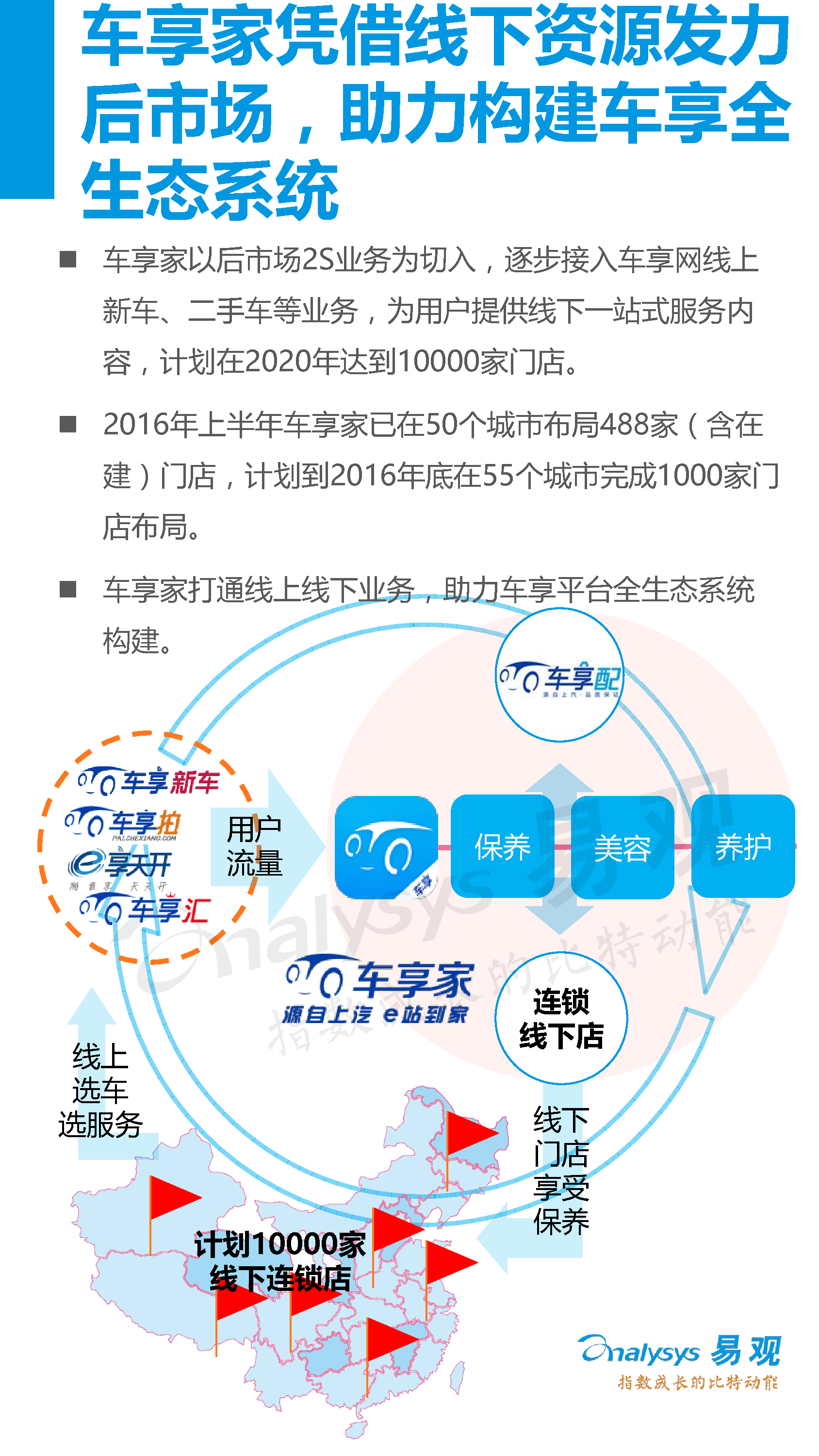 中國(guó)汽車后市場(chǎng)電子商務(wù)市場(chǎng)專題研究報(bào)告2016年上半年_24_0095.jpg