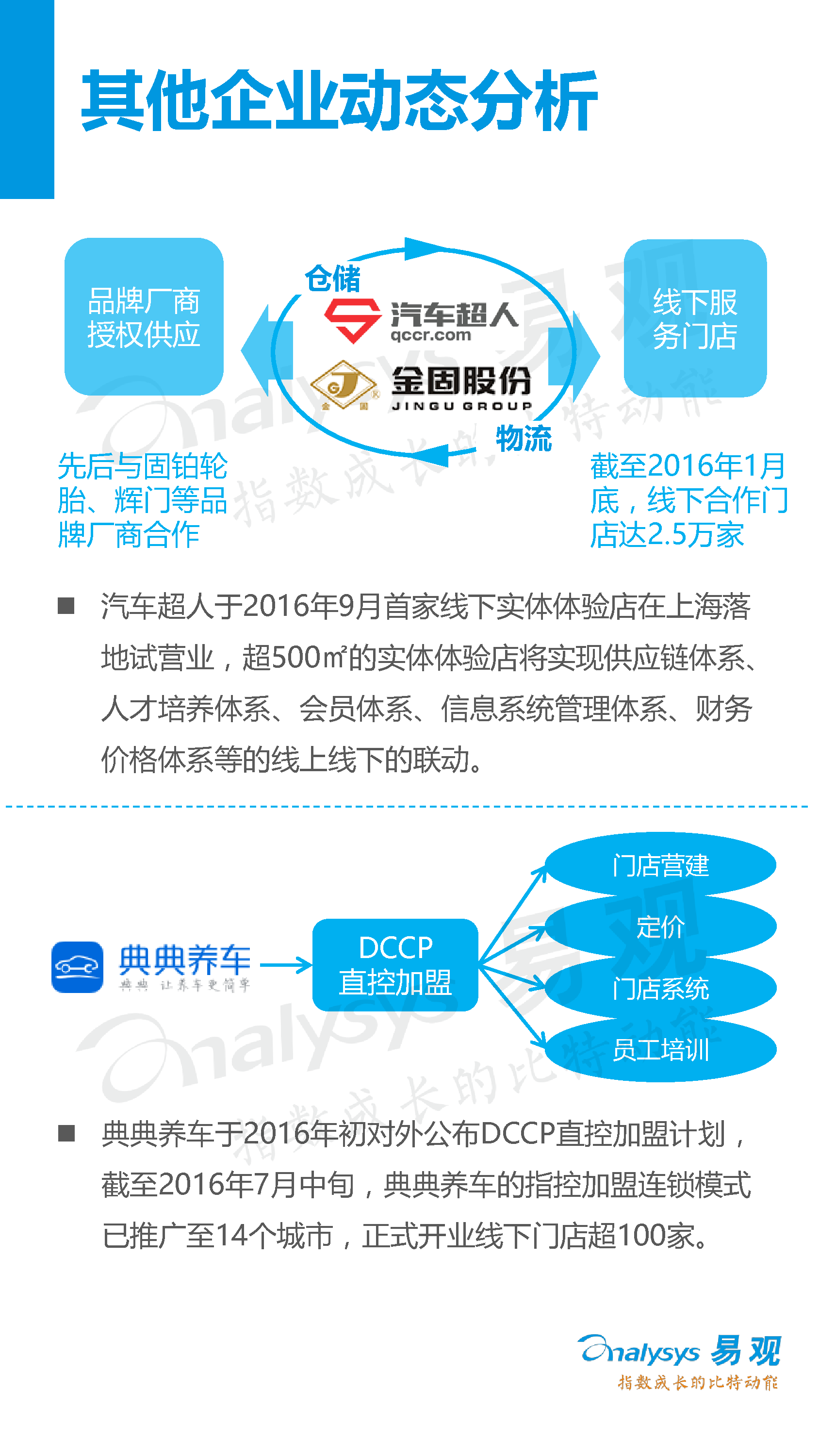 中國(guó)汽車后市場(chǎng)電子商務(wù)市場(chǎng)專題研究報(bào)告2016年上半年_26_0095.jpg