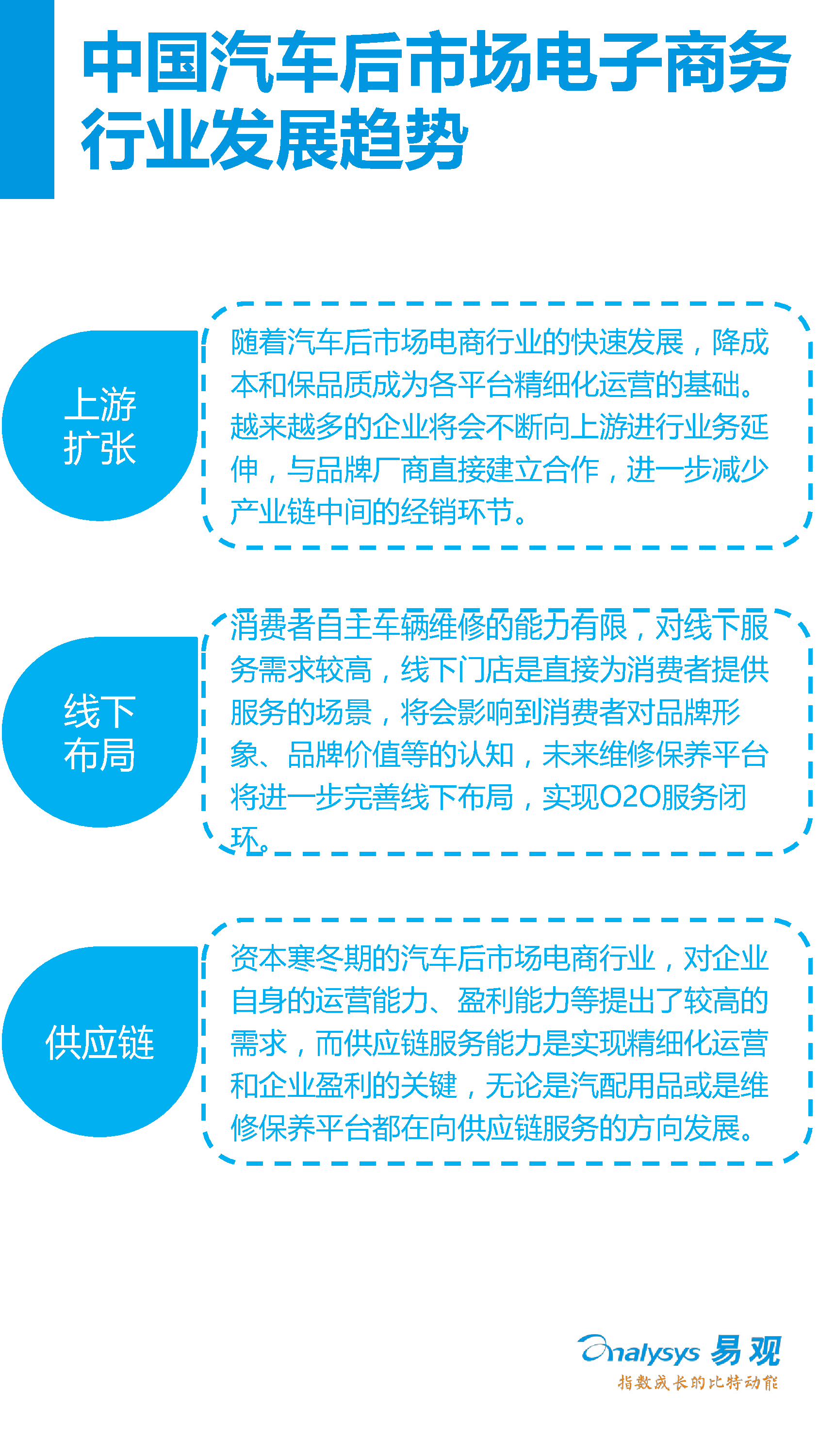 中國(guó)汽車后市場(chǎng)電子商務(wù)市場(chǎng)專題研究報(bào)告2016年上半年_28_0095.jpg