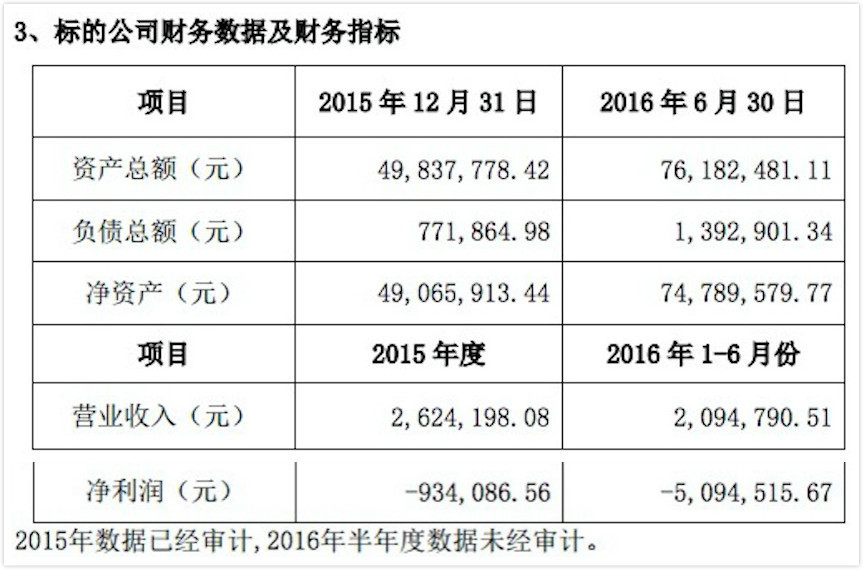 財務指標