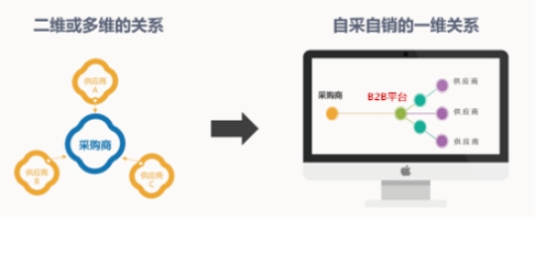 咨詢平臺(tái)