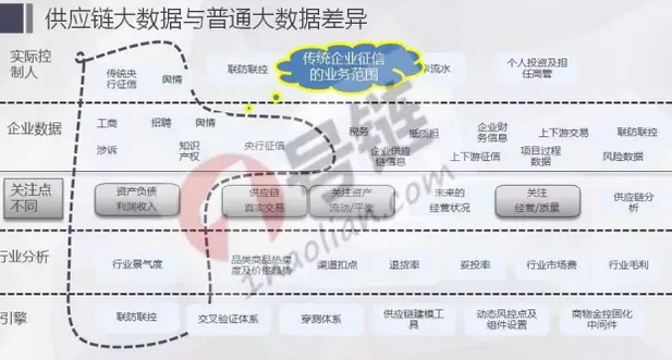 B2B供應(yīng)鏈