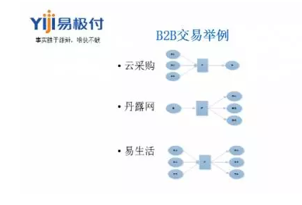 B2B交易舉例