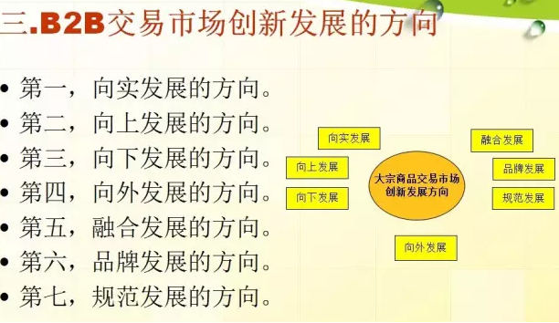 B2B交易市場創(chuàng)新發(fā)展的方向
