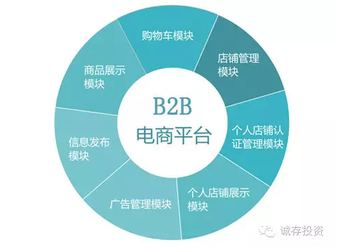 B2B 
