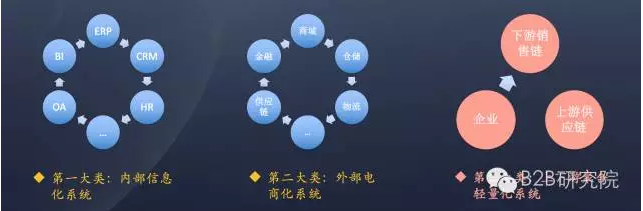 三大類系統(tǒng)