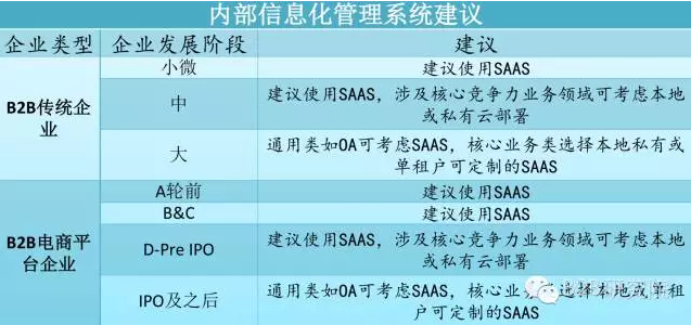 管理系統(tǒng)建議