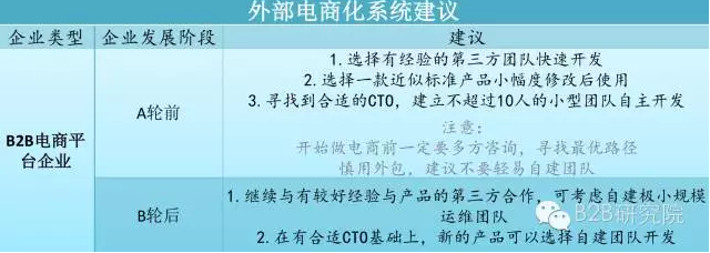 系統(tǒng)建議
