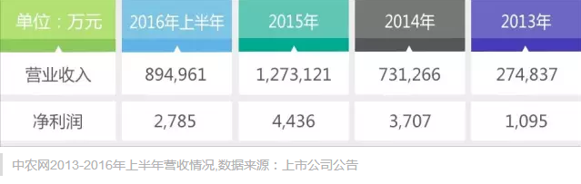 上市公司報(bào)告